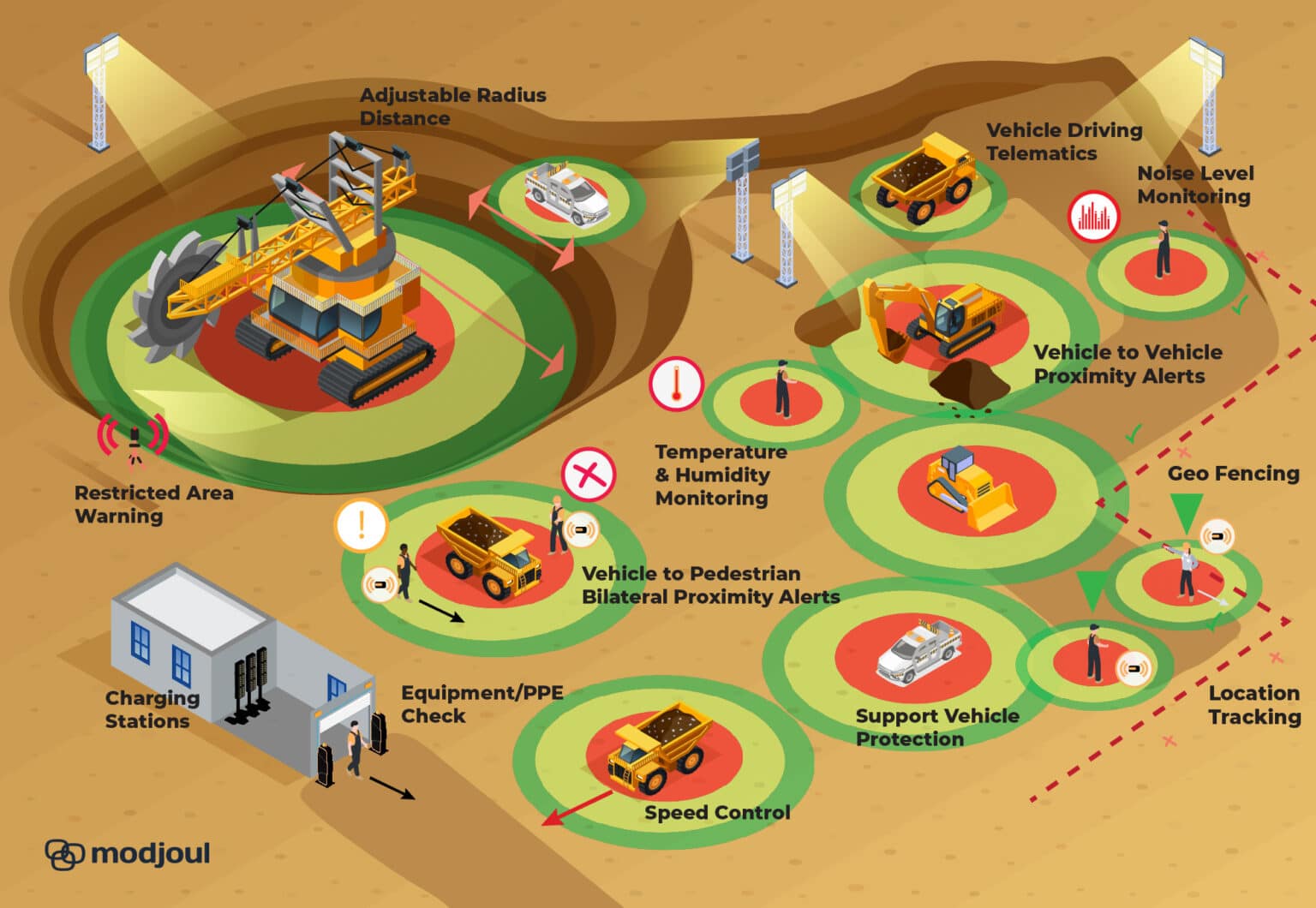 Map illustration of a typical mining operation and location of safety equipment